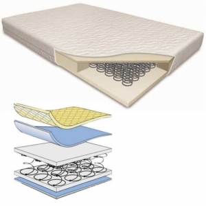 6 Inch Supreme Cotbed Sprung Mattress With MEMORY Foam Topper (1